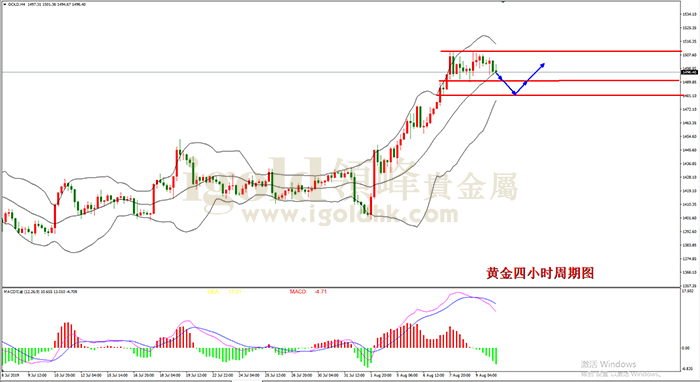 2019年8月12日黄金走势图