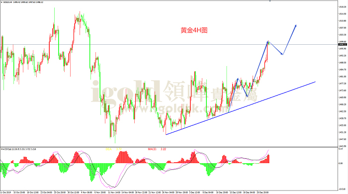 2019年12月26日黄金走势图