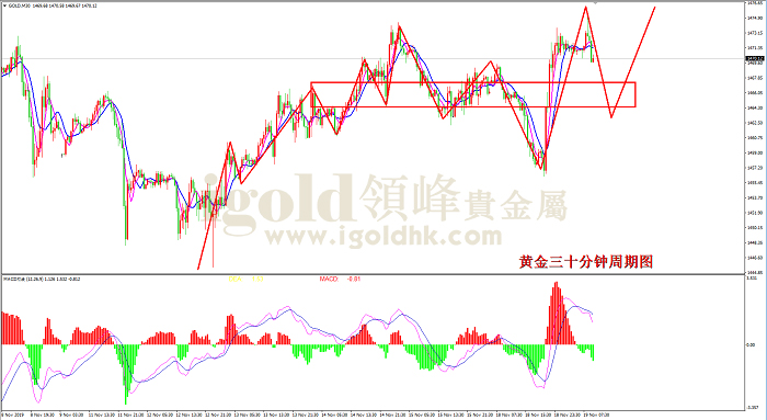 2019年11月19日黄金走势图