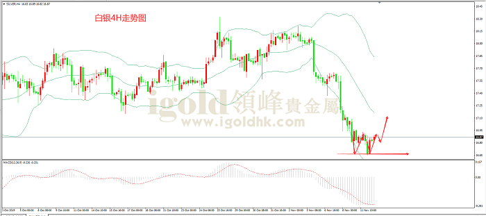 2019年11月12日白银走势图