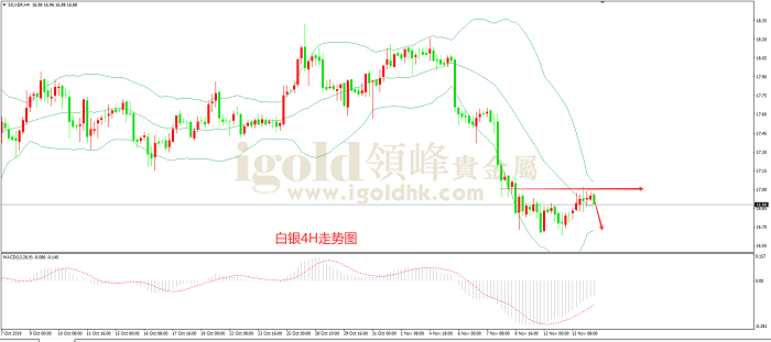 2019年11月14日白银走势图