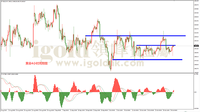 黄金4小时周期图