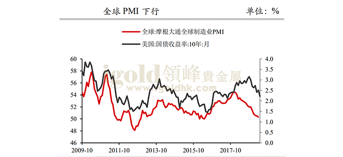 全球PMI