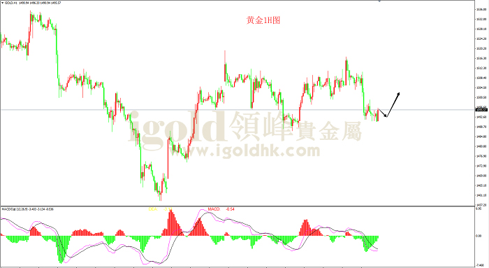 2019年10月11日黄金走势图