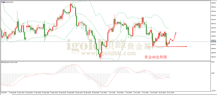 2019年10月16日黄金走势图