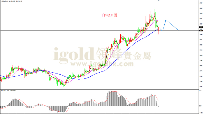 2020年2月25日白银走势图