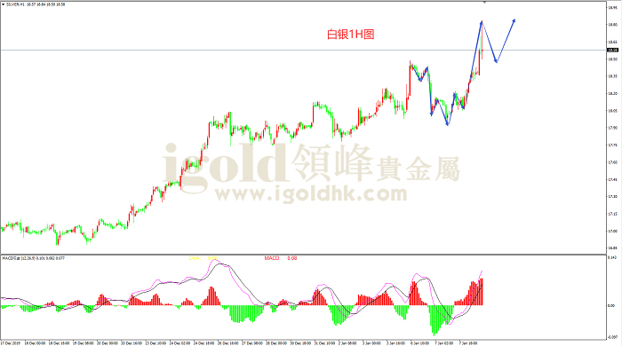 2020年1月8日白银走势图