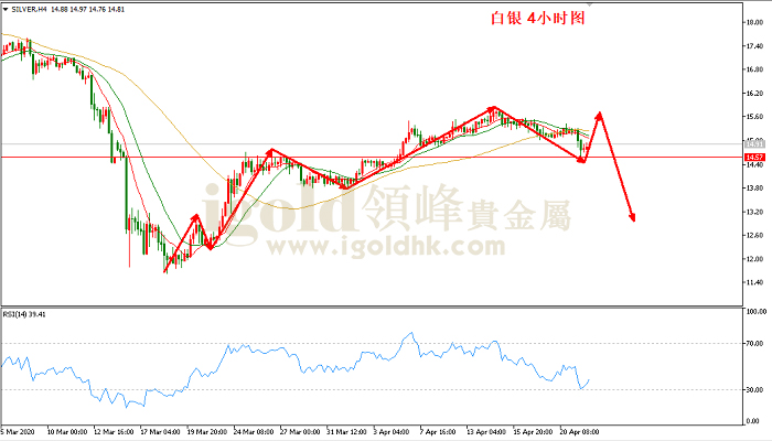 2020年4月22日白银走势图