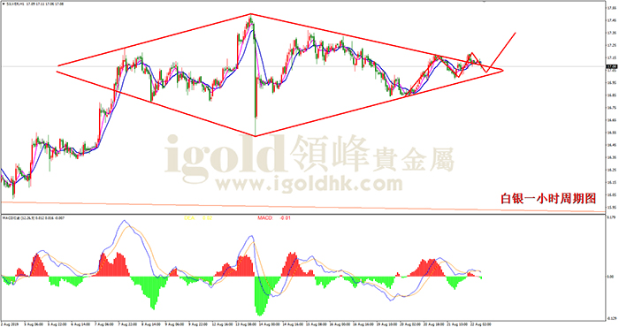 2019年8月22日白银走势图