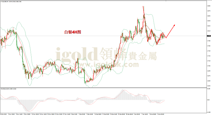 2020年1月17日白银走势图
