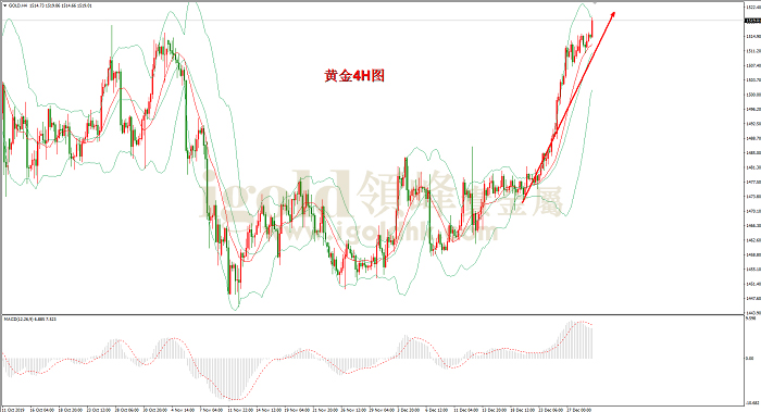 2019年12月31日黄金走势图