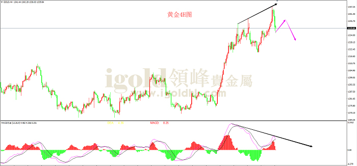 2019年6月17日黄金走势图