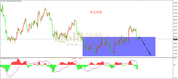 2019年5月17日黄金走势图