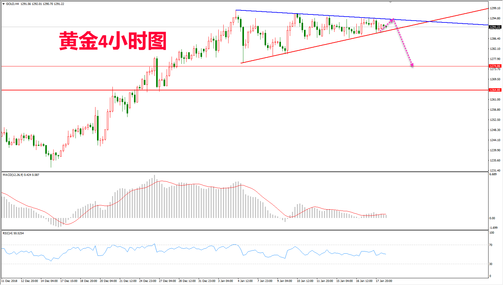 2019年1月18日晚间黄金走势图