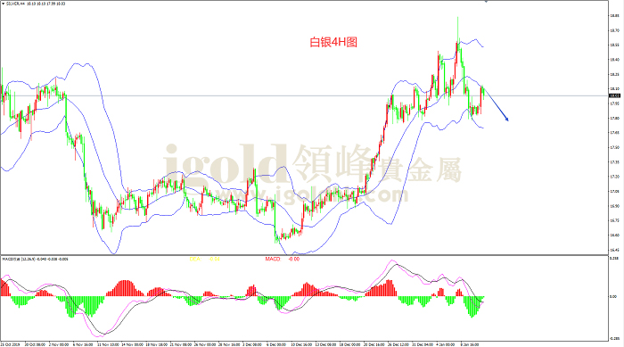 2020年1月13日白银走势图