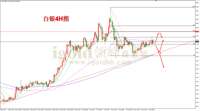 2020年1月20日白银走势图