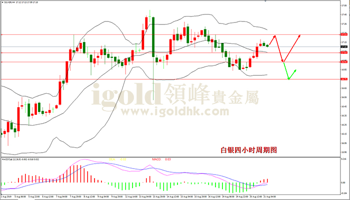 2019年8月21日白银走势图