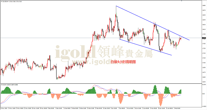 2020年2月7日白银走势图