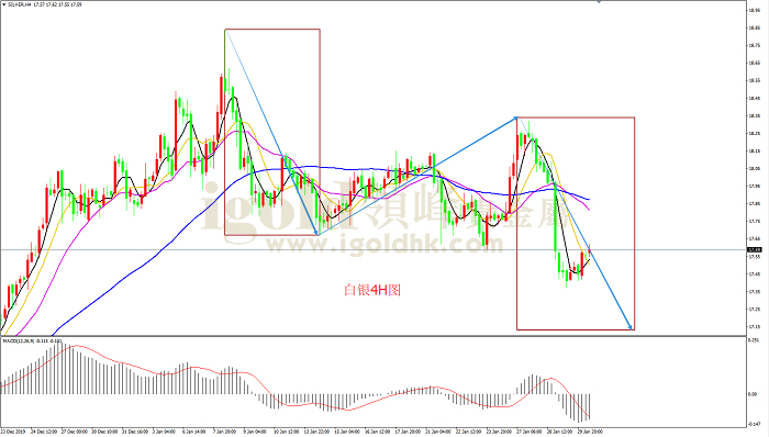 2020年1月30日白银走势图