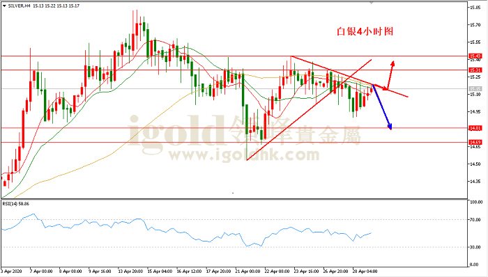 2020年4月29日白银走势图