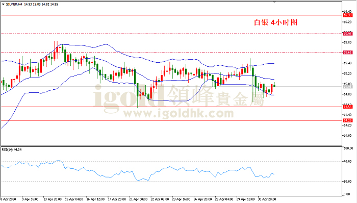 2020年5月4日白银走势图