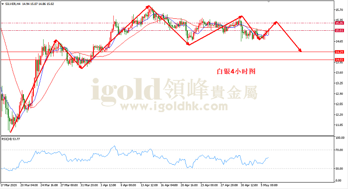 2020年5月6日白银走势图