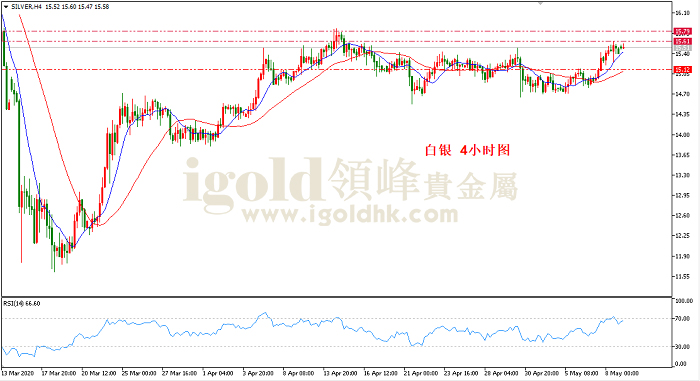 2020年5月11日白银走势图