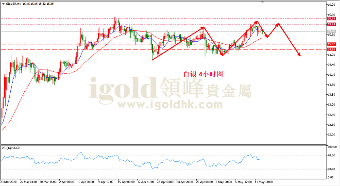 2020年5月12日白银走势图