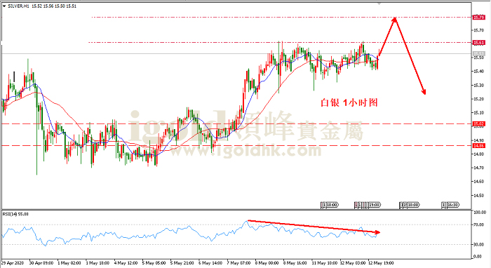 2020年5月13日白银走势图