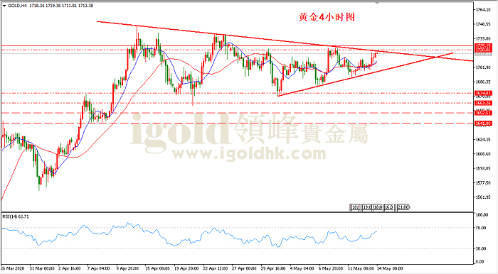 2020年5月14日黄金走势图