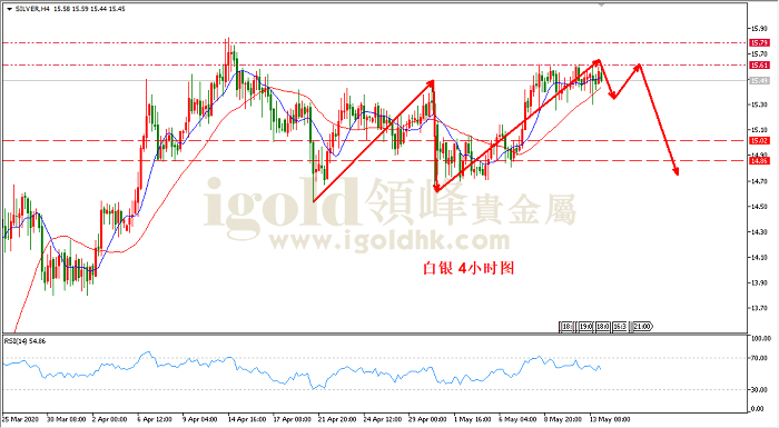 2020年5月14日白银走势图