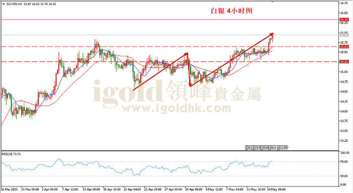 2020年5月15日白银走势图