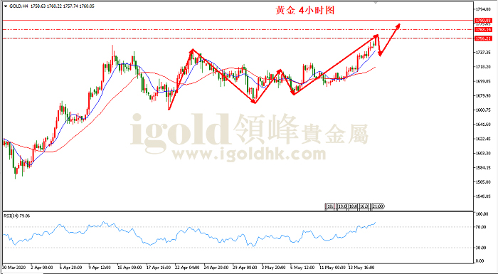 2020年5月18日黄金走势图