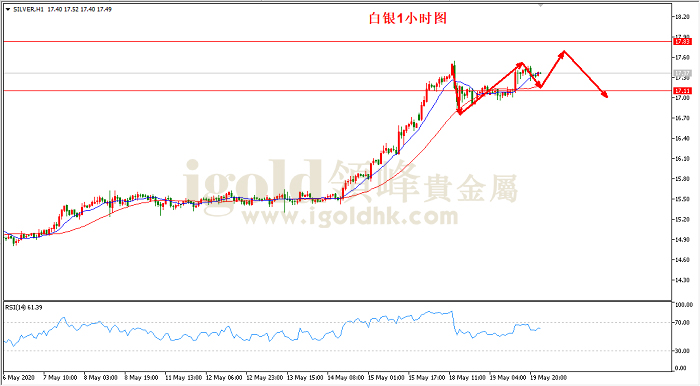 2020年5月20日白银走势图