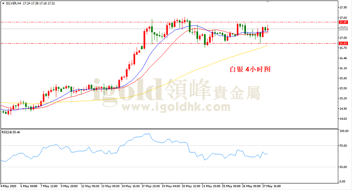 2020年5月28日白银走势图