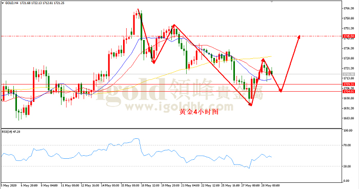 2020年5月29日黄金走势图