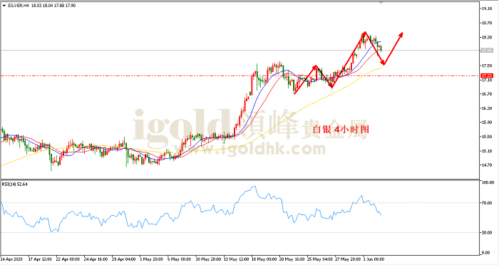2020年6月3日白银走势图
