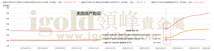 美国资产购买