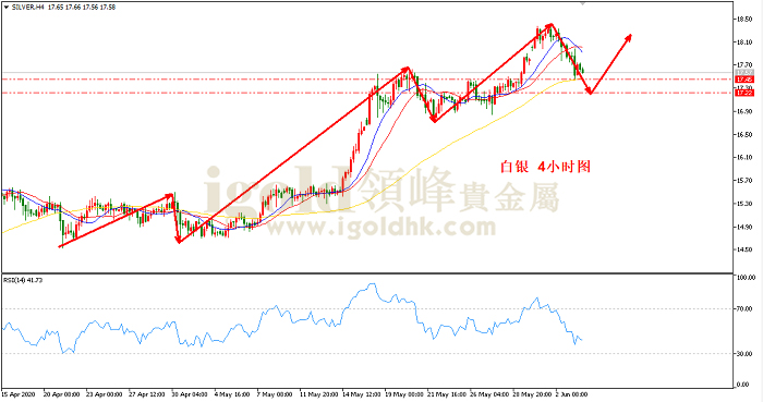 2020年6月4日白银走势图