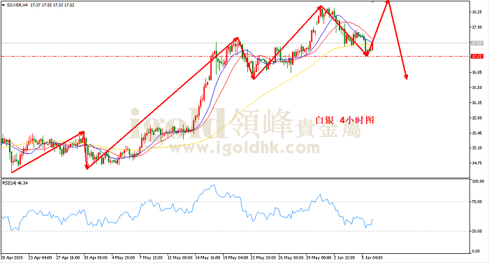 2020年6月8日白银走势图