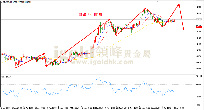 2020年6月10日白银走势图