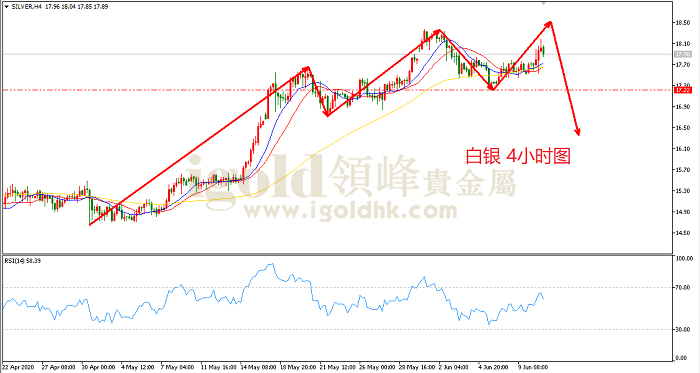 2020年6月11日白银走势图