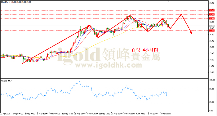 2020年6月12日白银走势图
