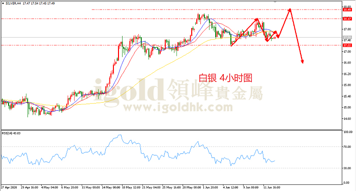 2020年6月15日白银走势图