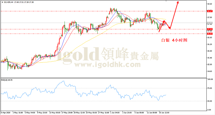 2020年6月17日白银走势图