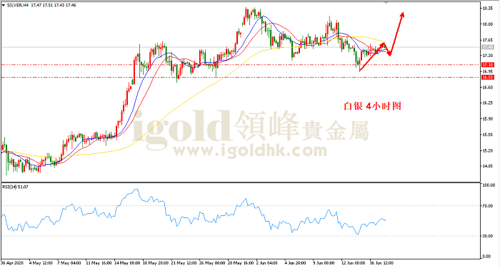 2020年6月18日白银走势图