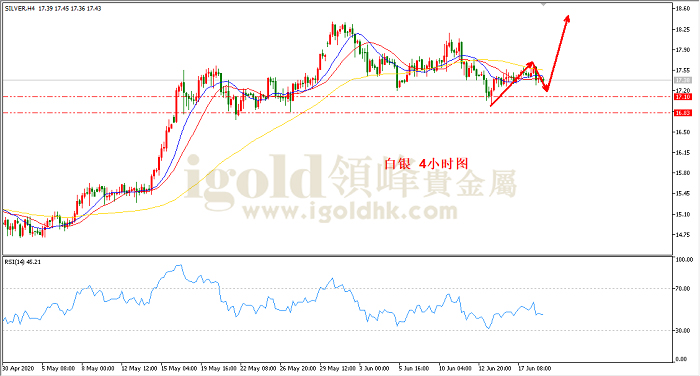 2020年6月19日白银走势图