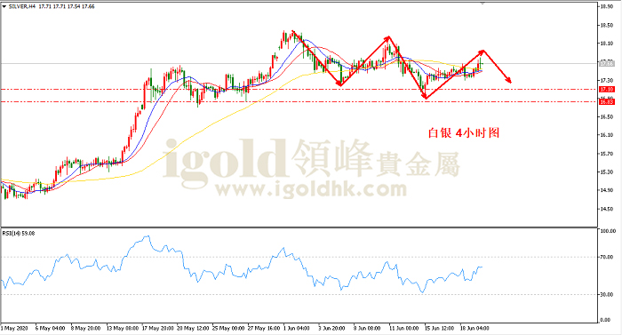 2020年6月22日白银走势图