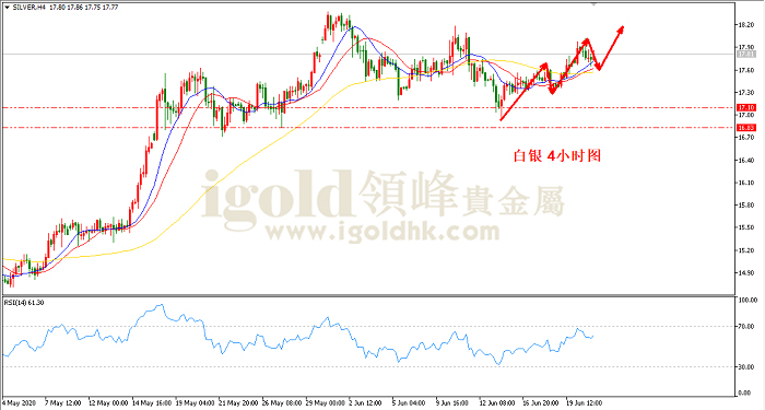 2020年6月23日白银走势图