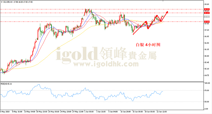 2020年6月24日白银走势图